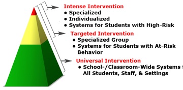 Response to Intervention in Maryland (RtI)